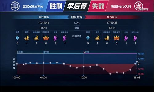 春季赛快讯 南京hero击败武汉estar晋级胜者组决赛,清融西施掌控节奏